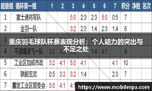 重庆羽毛球队杯赛表现分析：个人能力的突出与不足之处
